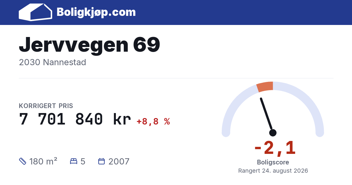 Jervvegen 69, 2030 Nannestad - boligscore og totalpris fra Boligkjøp.com