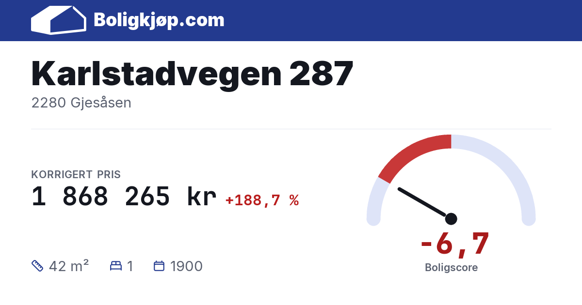 Karlstadvegen 287, 2280 Gjesåsen - boligscore og totalpris fra Boligkjøp.com