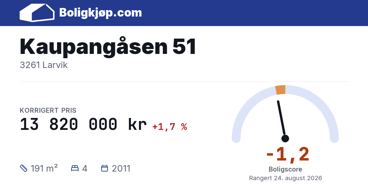 Kaupangåsen 51, 3261 Larvik - boligscore og totalpris fra Boligkjøp.com