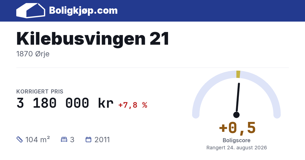 Kilebusvingen 21, 1870 Ørje - boligscore og totalpris fra Boligkjøp.com