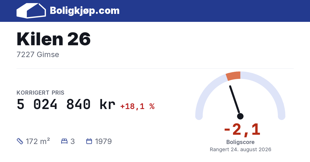Kilen 26, 7227 Gimse - boligscore og totalpris fra Boligkjøp.com