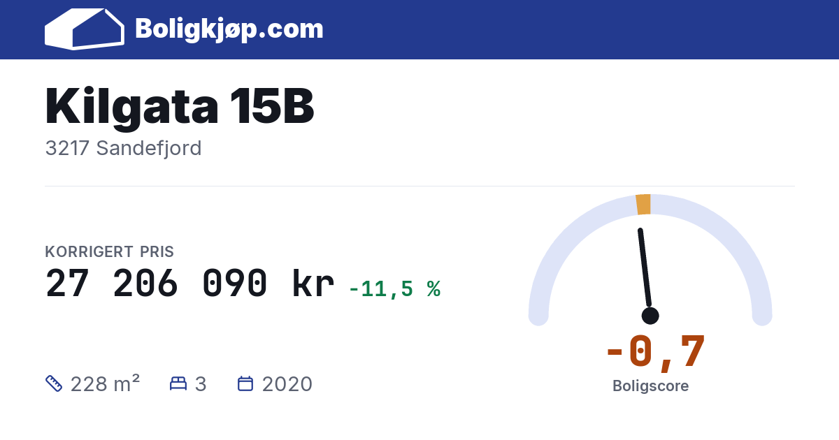Kilgata 15B, 3217 Sandefjord - boligscore og totalpris fra Boligkjøp.com