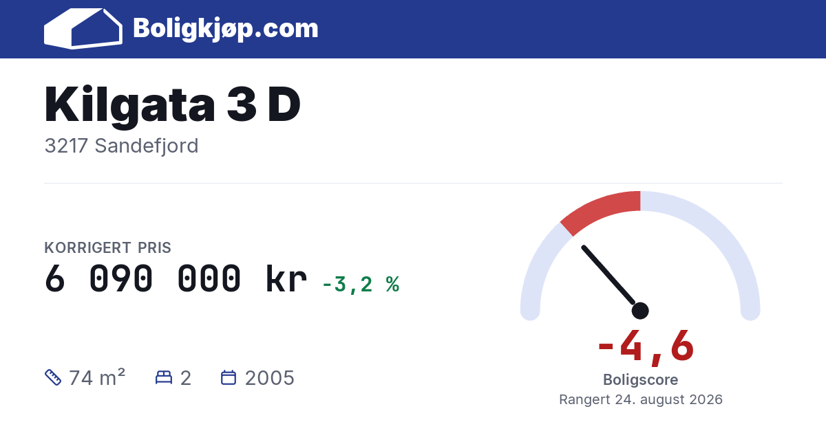 Kilgata 3 D, 3217 Sandefjord - boligscore og totalpris fra Boligkjøp.com