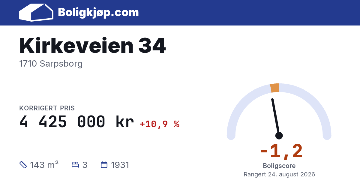 Kirkeveien 34, 1710 Sarpsborg - boligscore og totalpris fra Boligkjøp.com