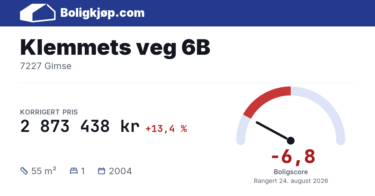 Klemmets veg 6B, 7227 Gimse - boligscore og totalpris fra Boligkjøp.com