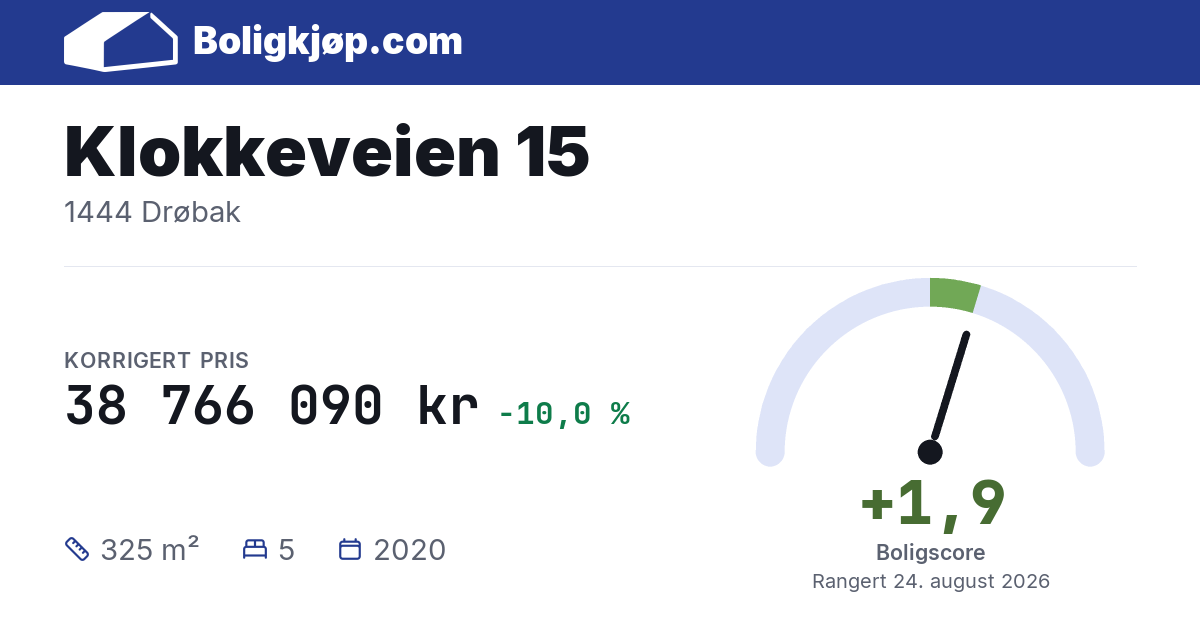 Klokkeveien 15, 1444 Drøbak - boligscore og totalpris fra Boligkjøp.com