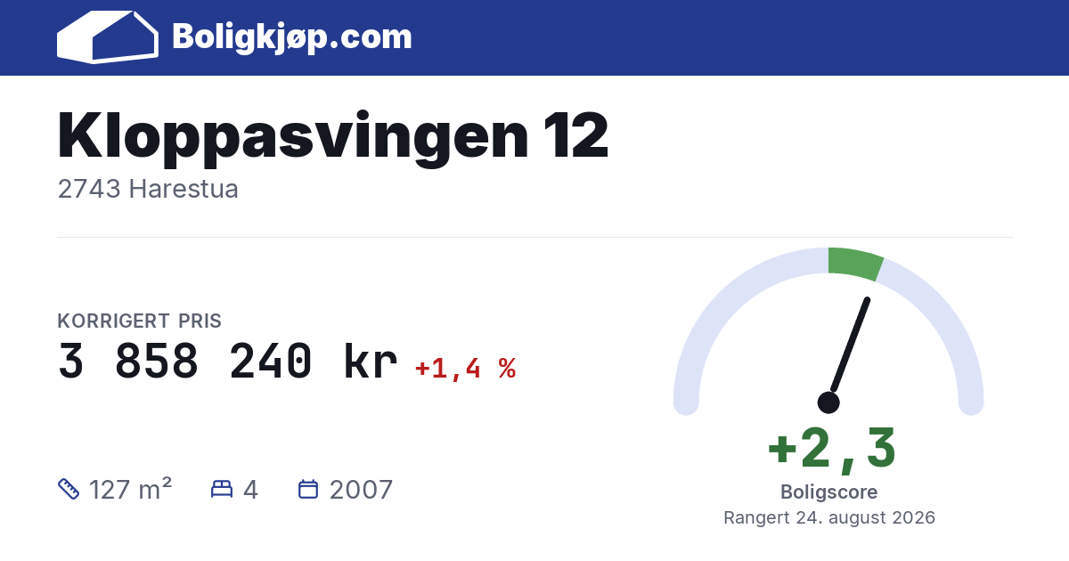 Kloppasvingen 12, 2743 Harestua - boligscore og totalpris fra Boligkjøp.com