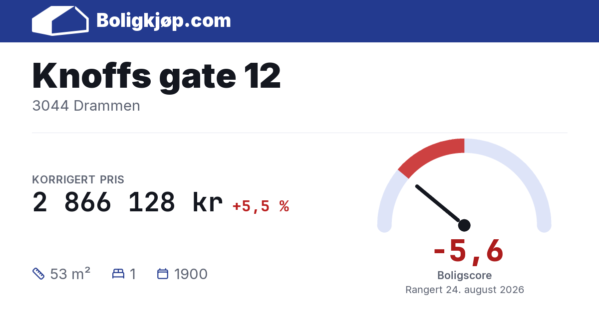 Knoffs gate 12, 3044 Drammen - boligscore og totalpris fra Boligkjøp.com