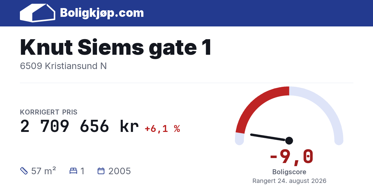 Knut Siems gate 1, 6509 Kristiansund N - boligscore og totalpris fra Boligkjøp.com