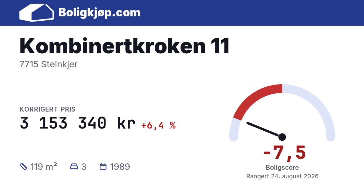 Kombinertkroken 11, 7715 Steinkjer - boligscore og totalpris fra Boligkjøp.com