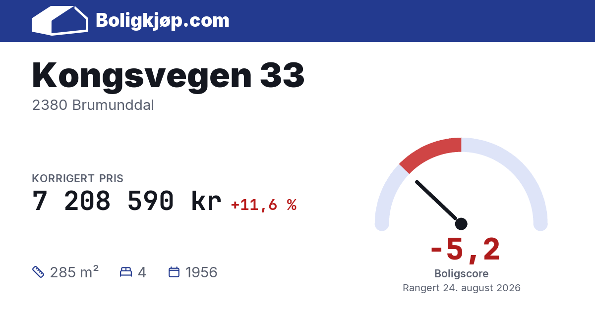 Kongsvegen 33, 2380 Brumunddal - boligscore og totalpris fra Boligkjøp.com