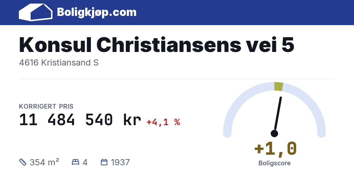 Konsul Christiansens vei 5, 4616 Kristiansand S - boligscore og totalpris fra Boligkjøp.com