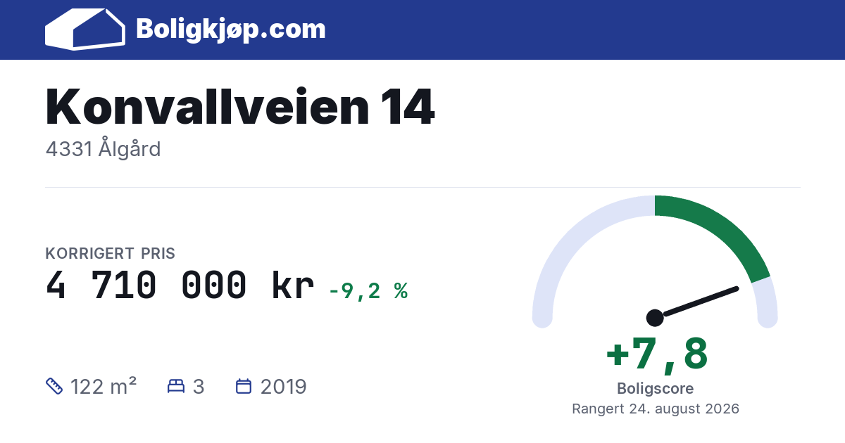 Konvallveien 14, 4331 Ålgård - boligscore og totalpris fra Boligkjøp.com