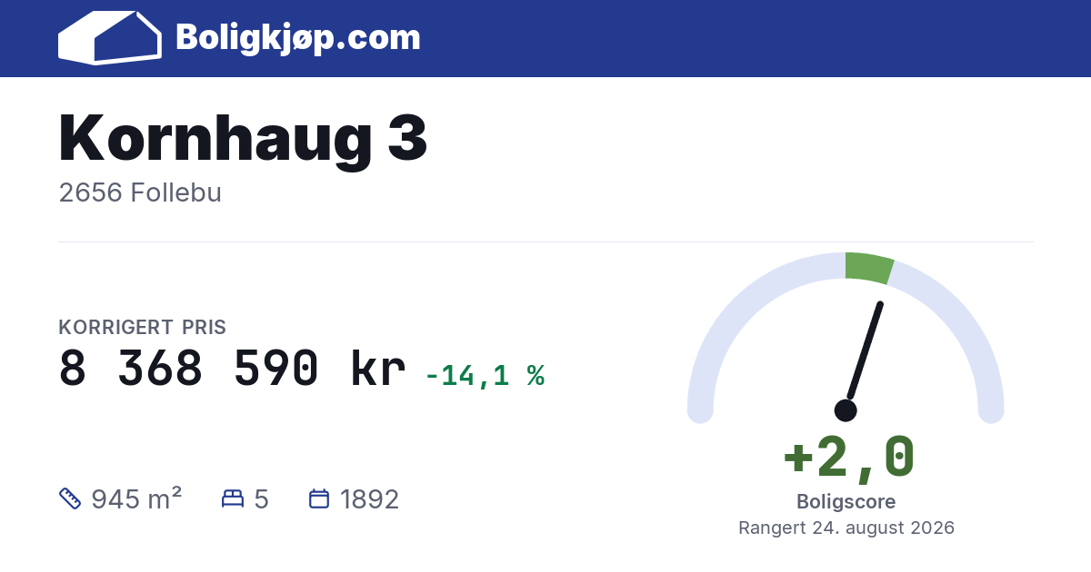 Kornhaug 3, 2656 Follebu - boligscore og totalpris fra Boligkjøp.com