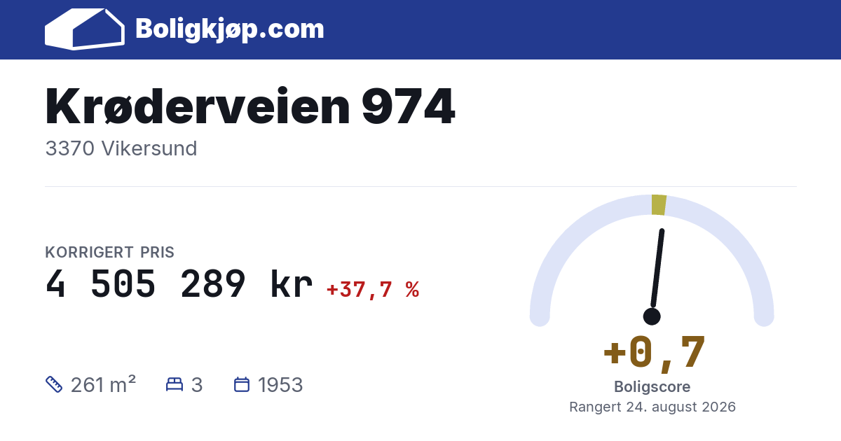 Krøderveien 974, 3370 Vikersund - boligscore og totalpris fra Boligkjøp.com