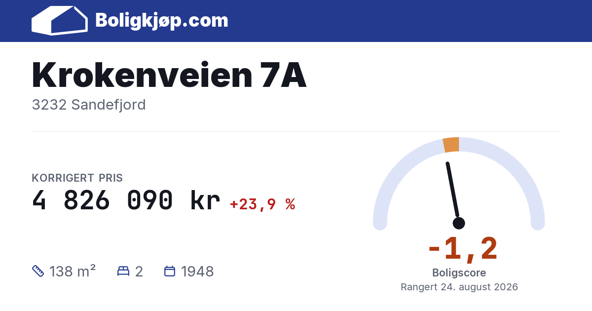 Krokenveien 7A, 3232 Sandefjord - boligscore og totalpris fra Boligkjøp.com