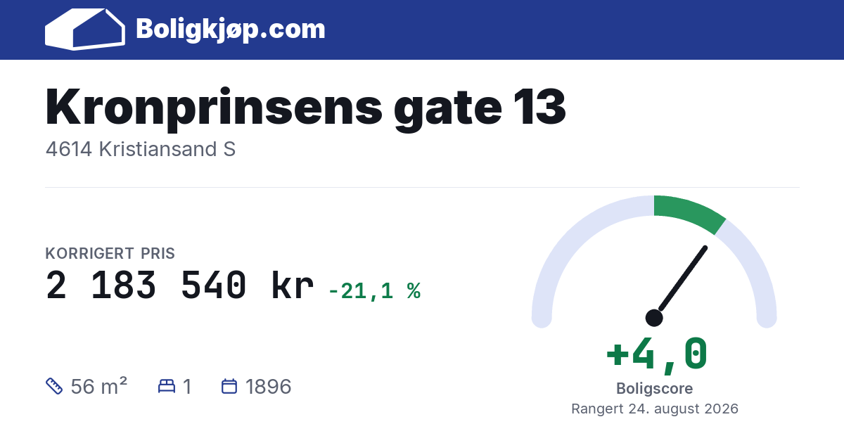 Kronprinsens gate 13, 4614 Kristiansand S - boligscore og totalpris fra Boligkjøp.com