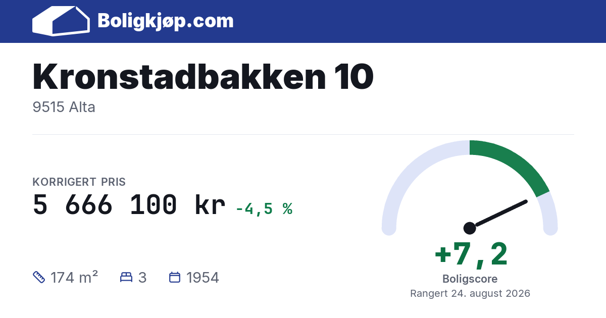 Kronstadbakken 10, 9515 Alta - boligscore og totalpris fra Boligkjøp.com