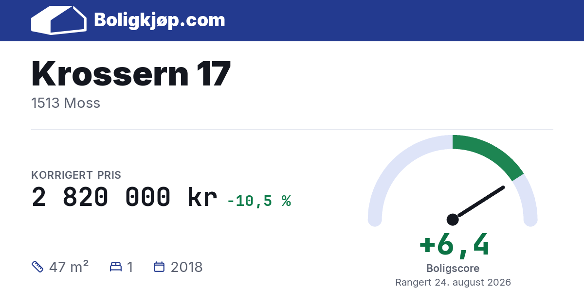 Krossern 17, 1513 Moss - boligscore og totalpris fra Boligkjøp.com