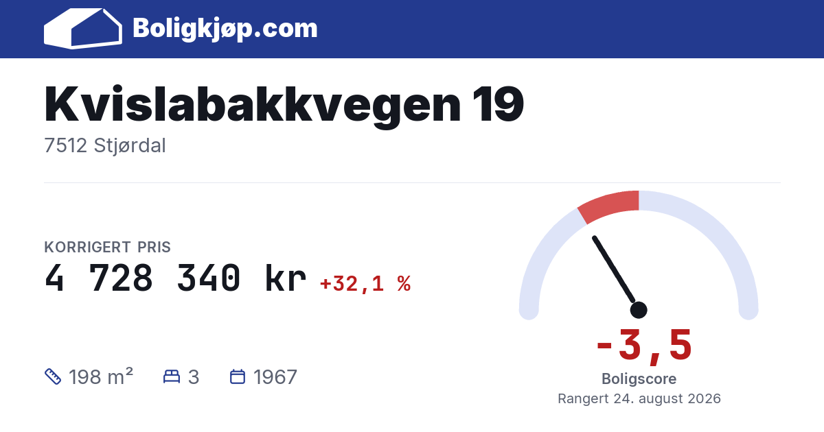 Kvislabakkvegen 19, 7512 Stjørdal - boligscore og totalpris fra Boligkjøp.com