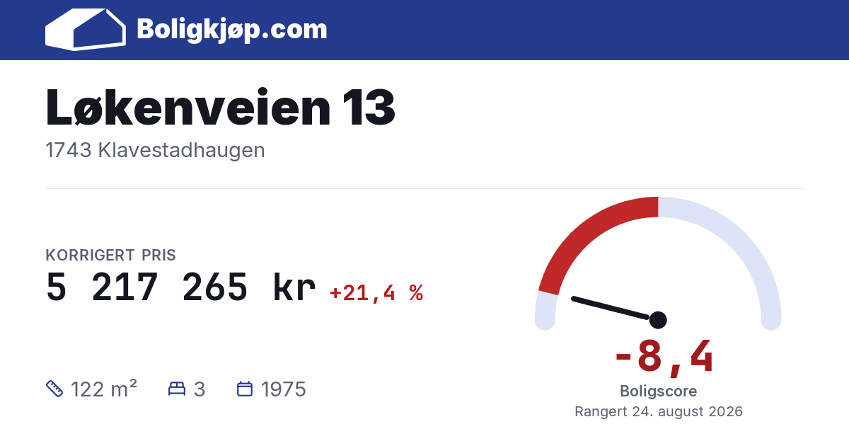 Løkenveien 13, 1743 Klavestadhaugen - boligscore og totalpris fra Boligkjøp.com