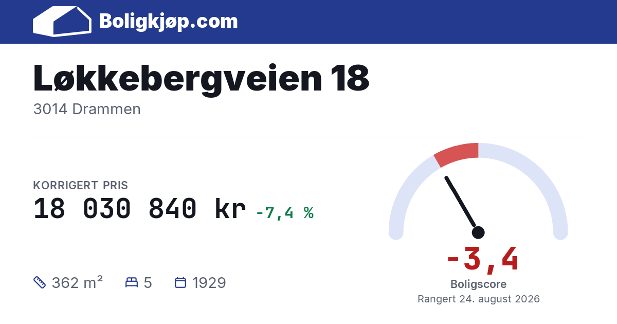 Løkkebergveien 18, 3014 Drammen - boligscore og totalpris fra Boligkjøp.com