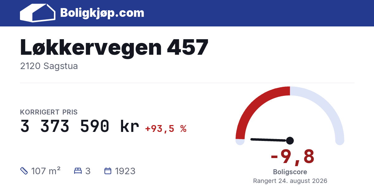 Løkkervegen 457, 2120 Sagstua - boligscore og totalpris fra Boligkjøp.com