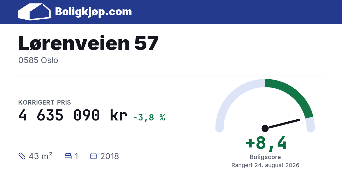 Lørenveien 57, 0585 Oslo - boligscore og totalpris fra Boligkjøp.com