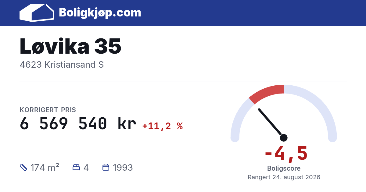 Løvika 35, 4623 Kristiansand S - boligscore og totalpris fra Boligkjøp.com