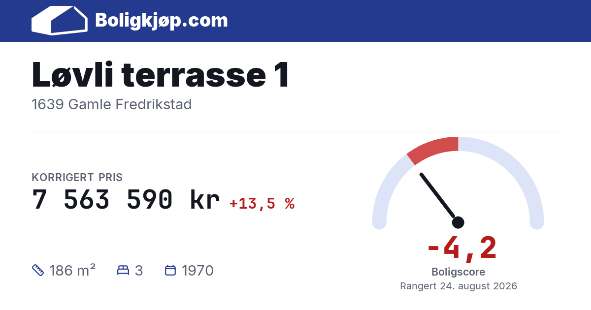 Løvli terrasse 1, 1639 Gamle Fredrikstad - boligscore og totalpris fra Boligkjøp.com