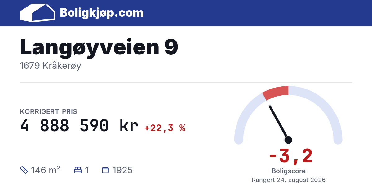 Langøyveien 9, 1679 Kråkerøy - boligscore og totalpris fra Boligkjøp.com
