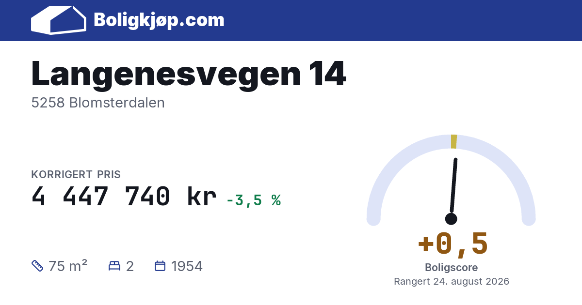 Langenesvegen 14, 5258 Blomsterdalen - boligscore og totalpris fra Boligkjøp.com