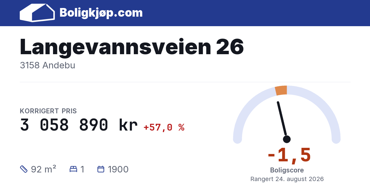 Langevannsveien 26, 3158 Andebu - boligscore og totalpris fra Boligkjøp.com