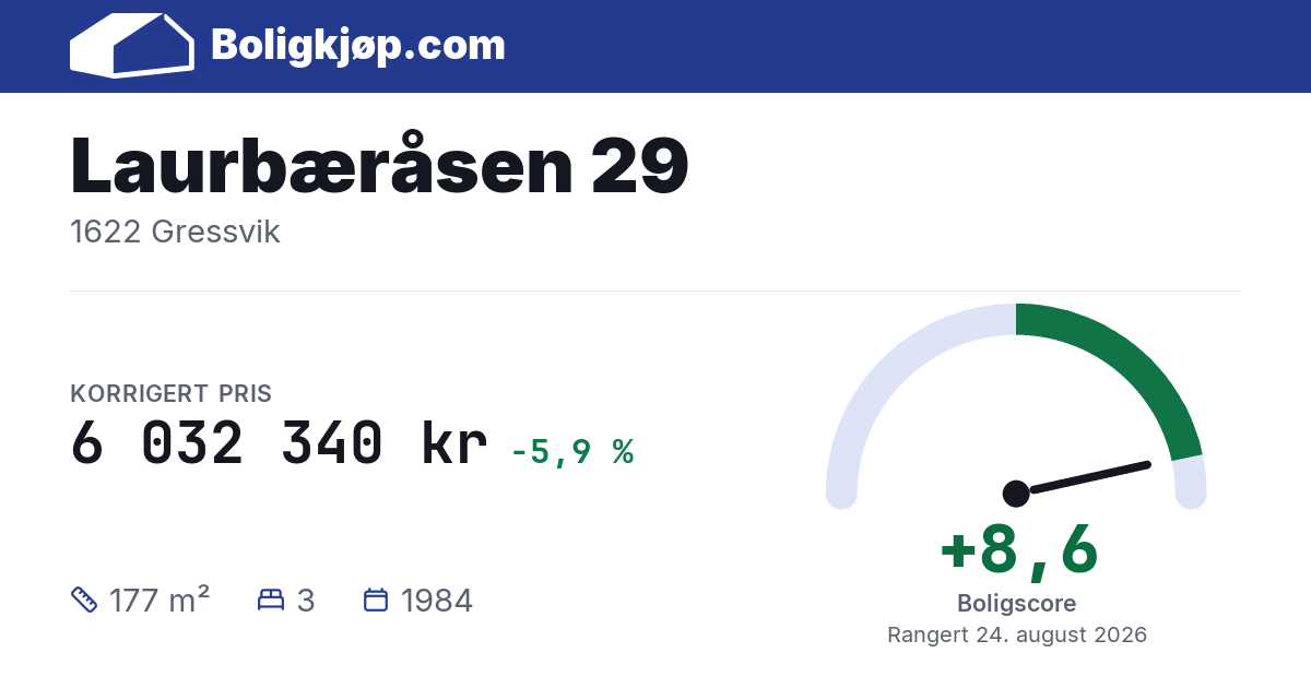Laurbæråsen 29, 1622 Gressvik - boligscore og totalpris fra Boligkjøp.com
