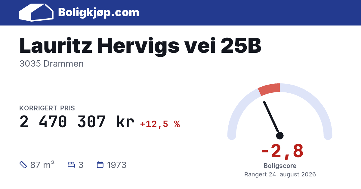 Lauritz Hervigs vei 25B, 3035 Drammen - boligscore og totalpris fra Boligkjøp.com