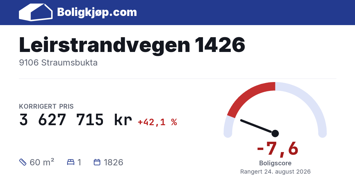 Leirstrandvegen 1426, 9106 Straumsbukta - boligscore og totalpris fra Boligkjøp.com