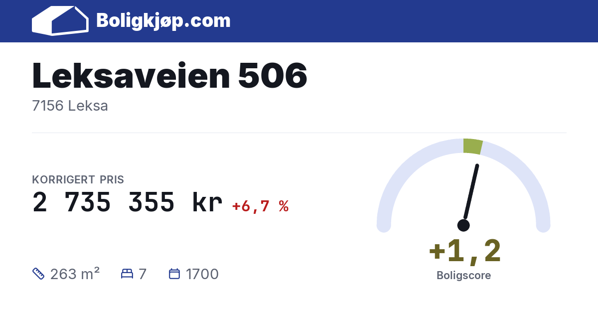 Leksaveien 506, 7156 Leksa - boligscore og totalpris fra Boligkjøp.com