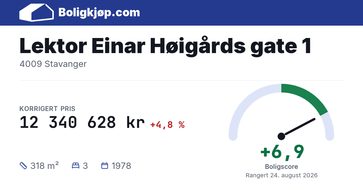 Lektor Einar Høigårds gate 1, 4009 Stavanger - boligscore og totalpris fra Boligkjøp.com