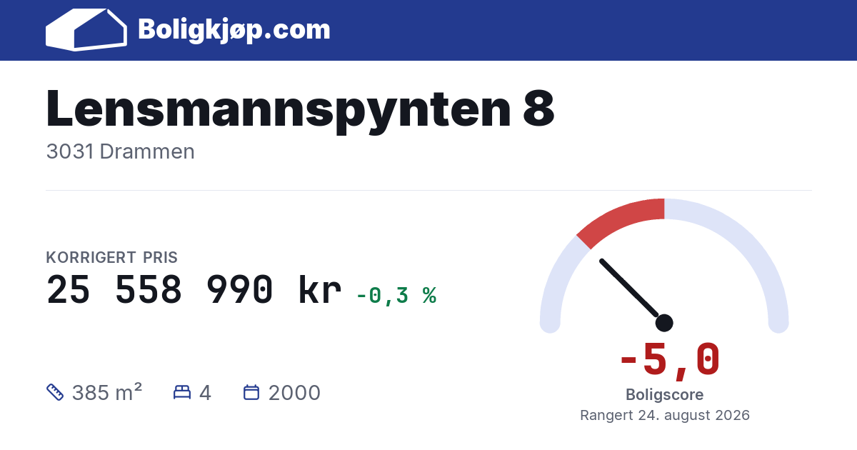 Lensmannspynten 8, 3031 Drammen - boligscore og totalpris fra Boligkjøp.com