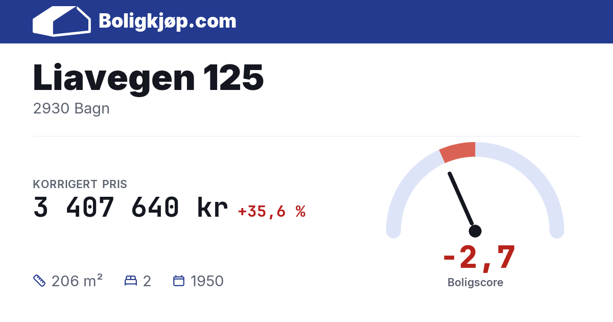 Liavegen 125, 2930 Bagn - boligscore og totalpris fra Boligkjøp.com