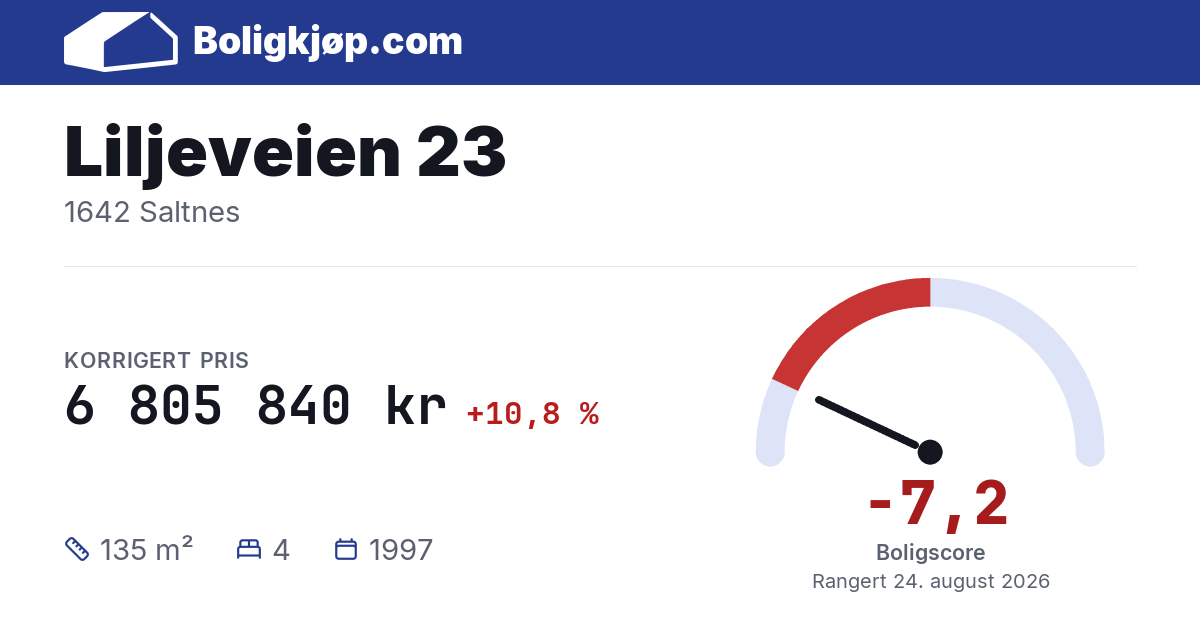Liljeveien 23, 1642 Saltnes - boligscore og totalpris fra Boligkjøp.com