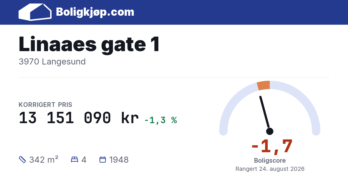 Linaaes gate 1, 3970 Langesund - boligscore og totalpris fra Boligkjøp.com