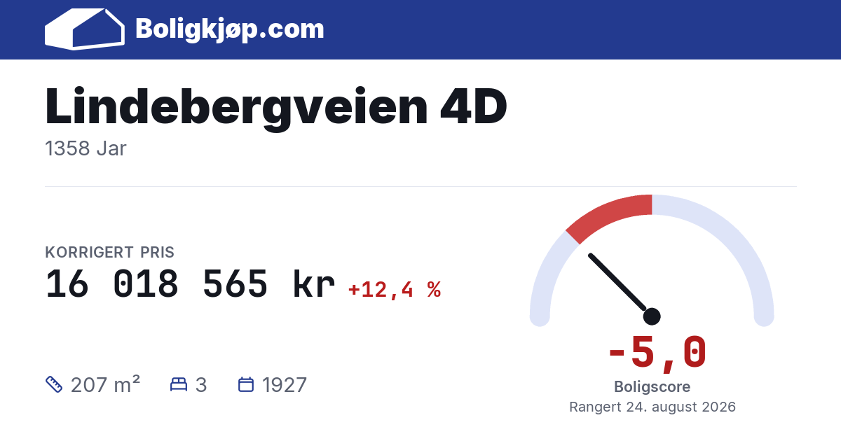 Lindebergveien 4D, 1358 Jar - boligscore og totalpris fra Boligkjøp.com