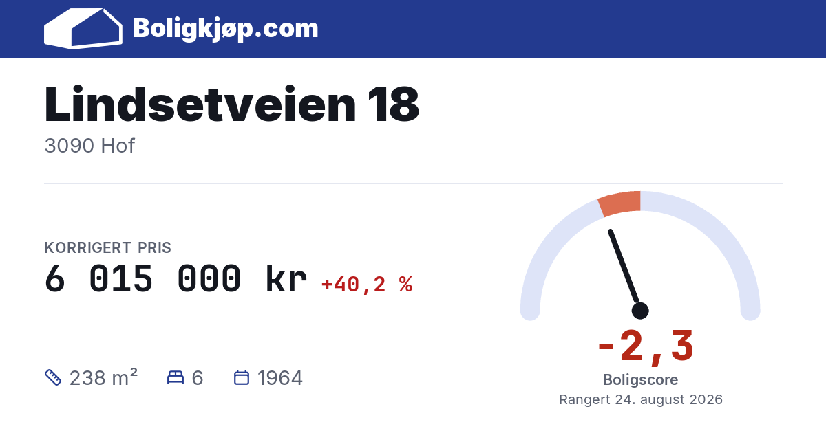 Lindsetveien 18, 3090 Hof - boligscore og totalpris fra Boligkjøp.com