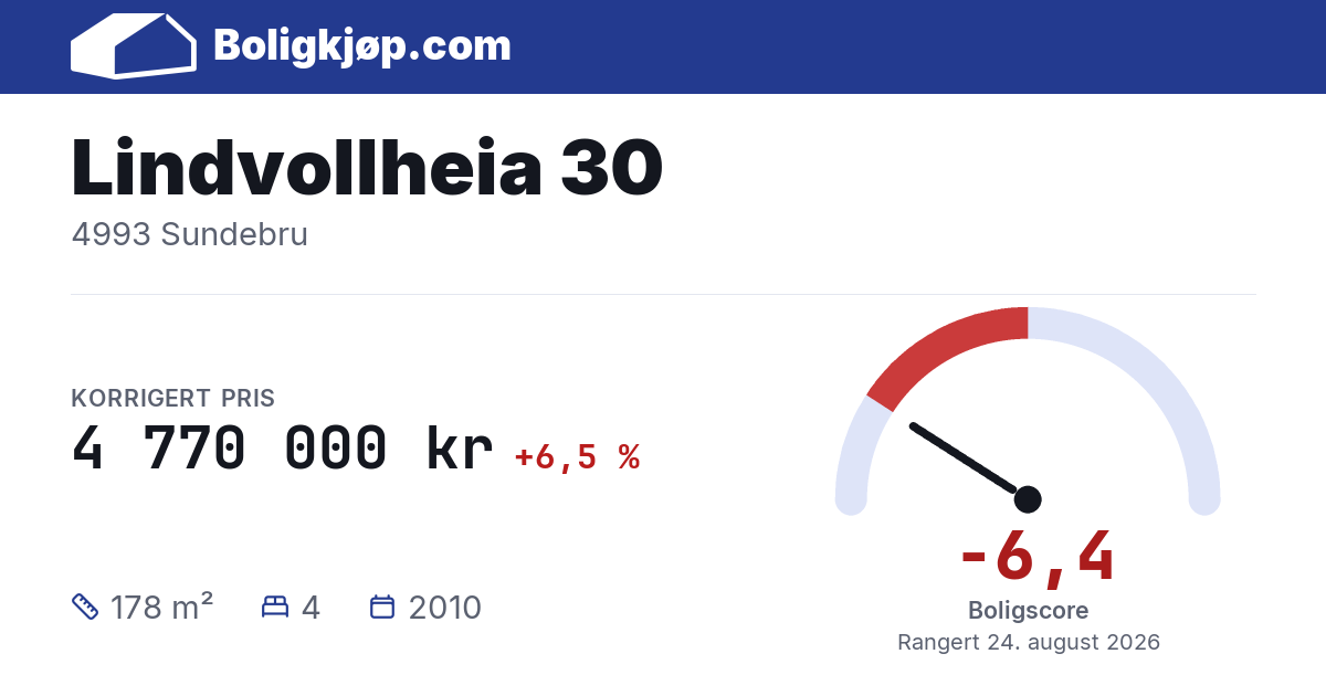Lindvollheia 30, 4993 Sundebru - boligscore og totalpris fra Boligkjøp.com
