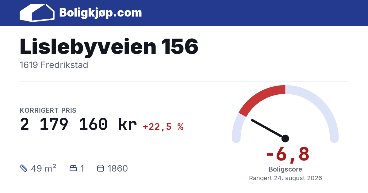 Lislebyveien 156, 1619 Fredrikstad - boligscore og totalpris fra Boligkjøp.com