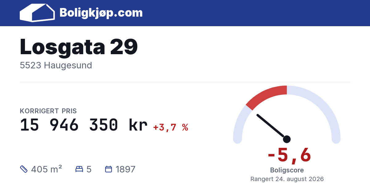 Losgata 29, 5523 Haugesund - boligscore og totalpris fra Boligkjøp.com