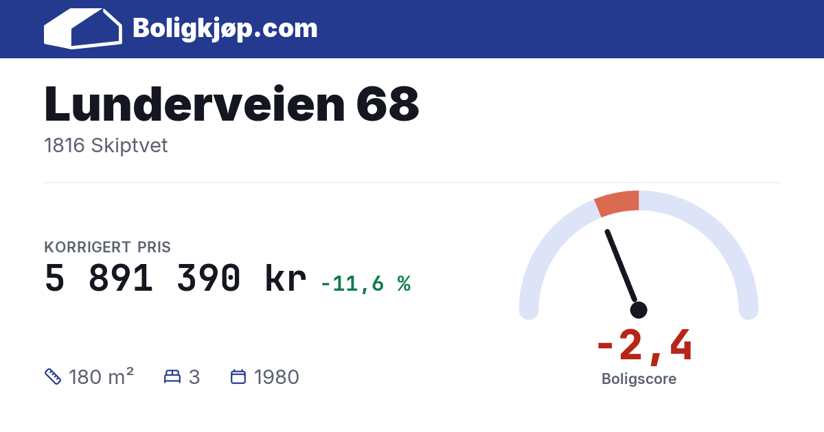 Lunderveien 68, 1816 Skiptvet - boligscore og totalpris fra Boligkjøp.com