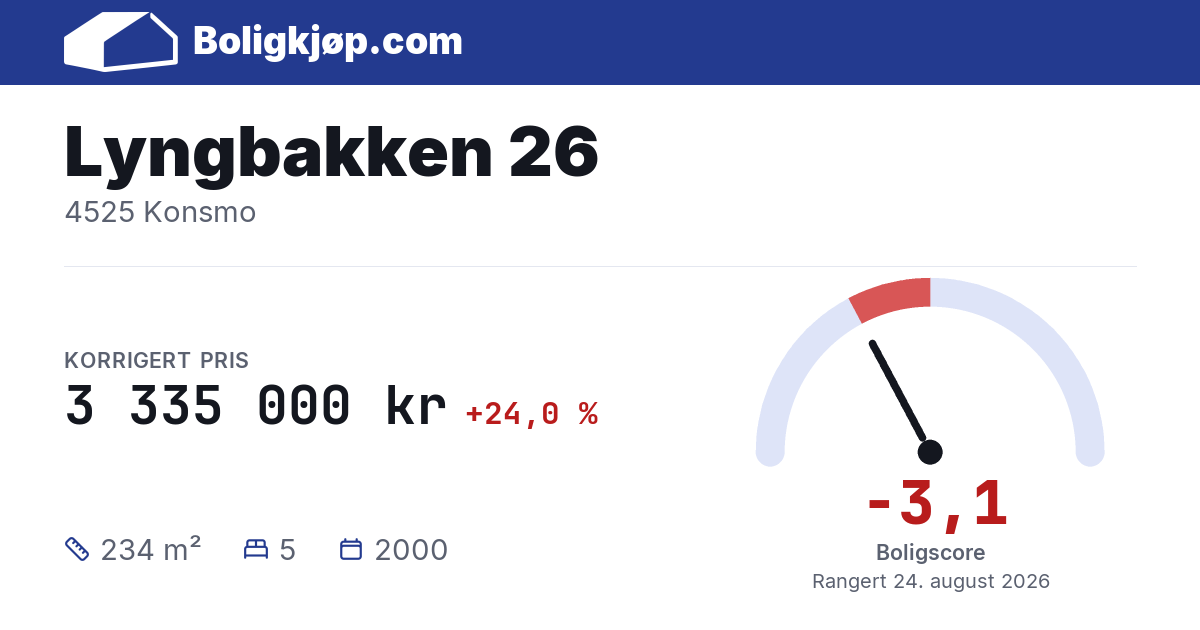 Lyngbakken 26, 4525 Konsmo - boligscore og totalpris fra Boligkjøp.com