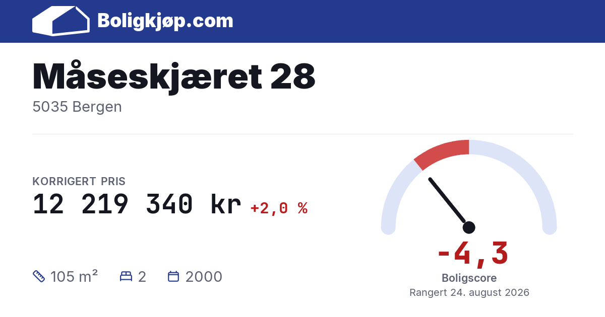 Måseskjæret 28, 5035 Bergen - boligscore og totalpris fra Boligkjøp.com